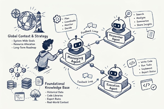 Agentic AI & Multi-Agent Systems Bootcamp